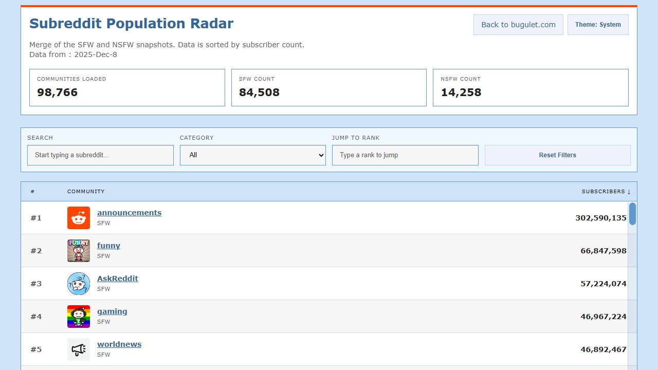 Subreddit Radar thumbnail